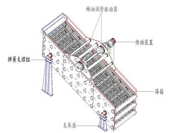 少重厂家直销yk系列圆型振动筛